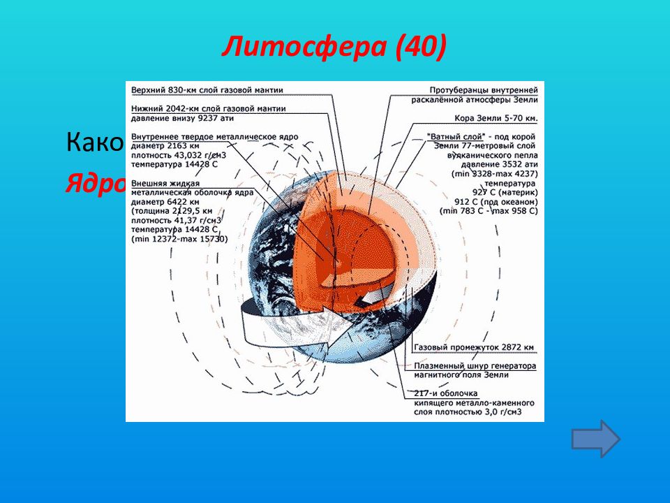 Строение ядра и мантии. Литосфера кора мантия ядро. Литосфера земная кора мантия ядро. Давление во внешнем ядре земли. Давление ядра мантии и земной коры.