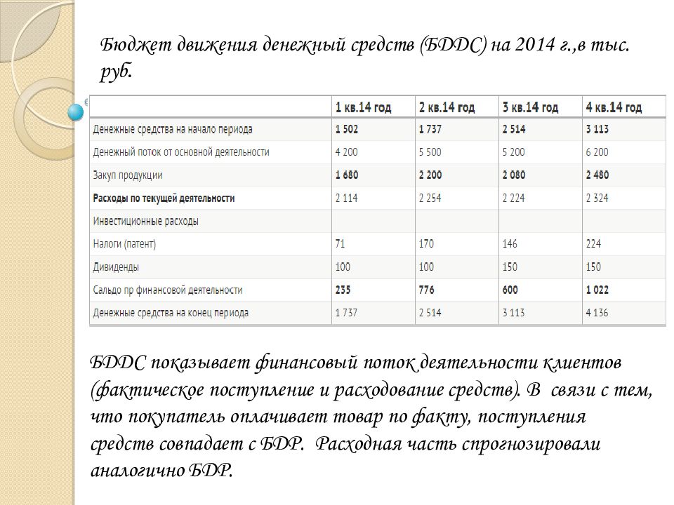 Бизнес план ресторана финансовый план