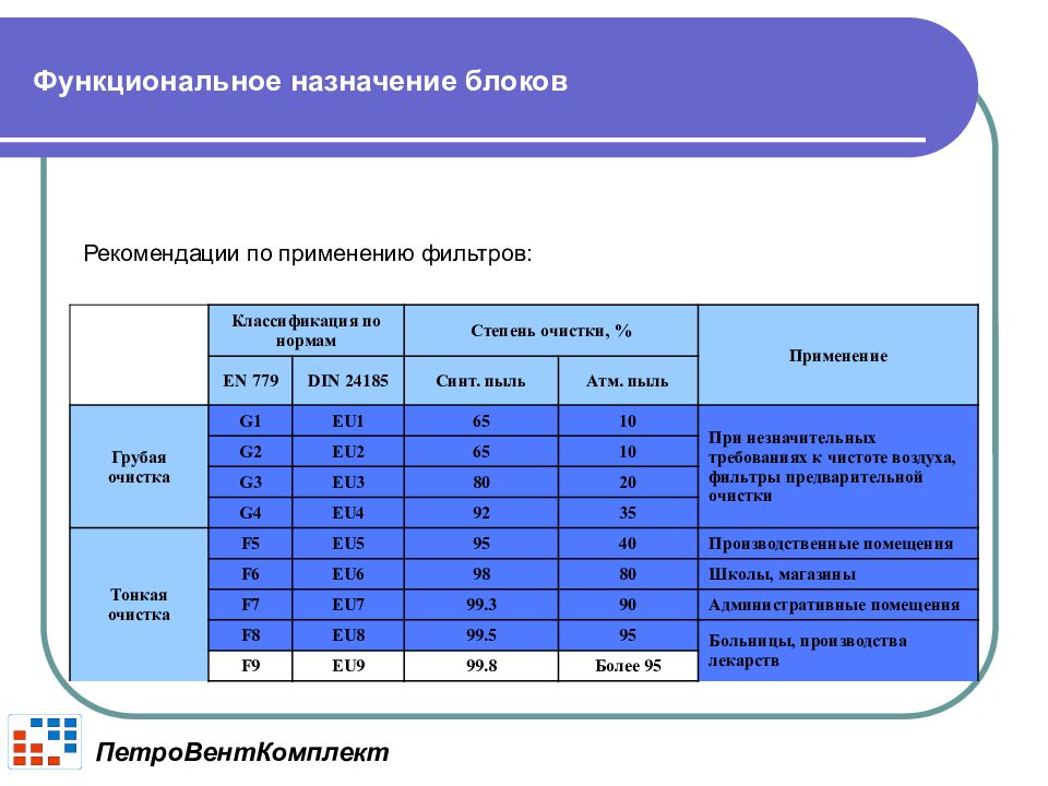 Адрес и назначение объекта. Функциональное Назначение помещений. Предназначение здания школы. Назначение здания больницы. Функциональное Назначение для календаря это.