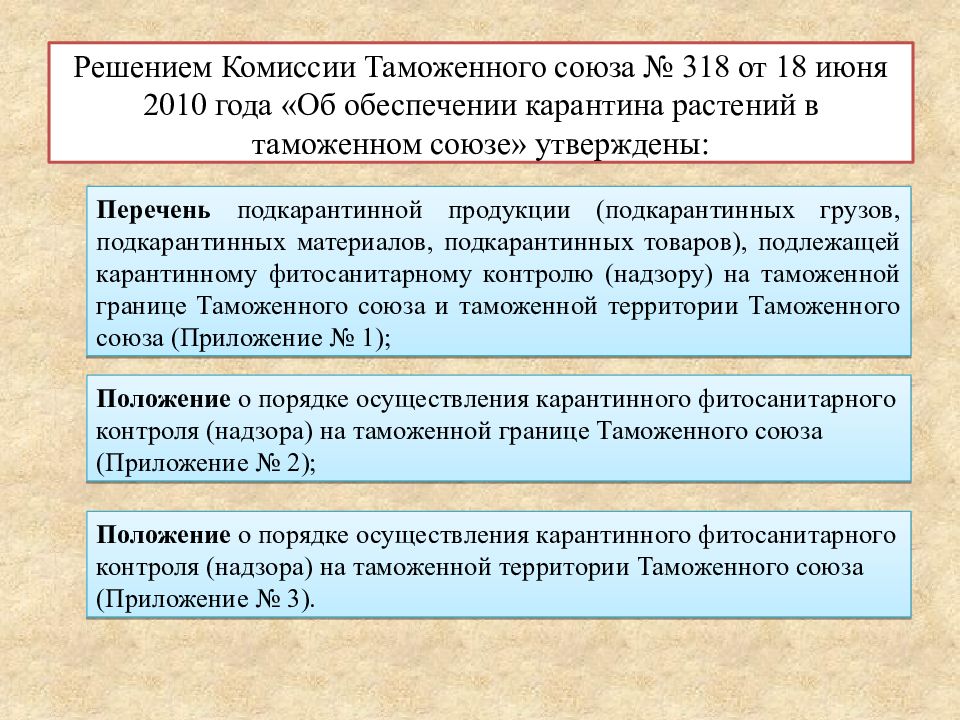 Решение комиссии. Решение КТС. Решение комиссии таможенного Союза. Решение комиссии таможенного.