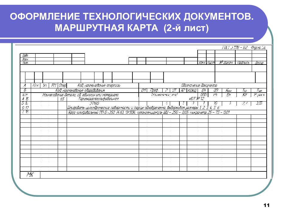 Презентация чтение маршрутных карт