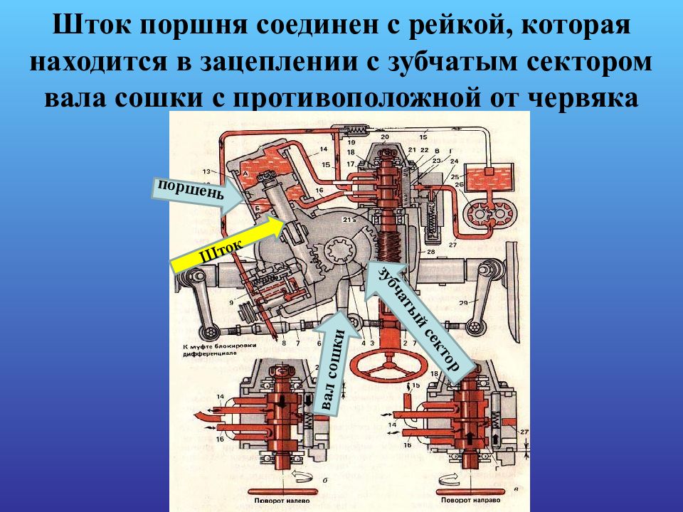 Ремонт техническое устройство. Поворачивает связанный с ним зубчатый сектор;.