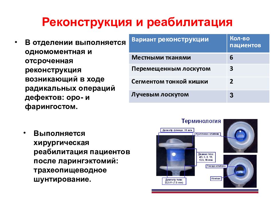 Опухоли головы и шеи презентация