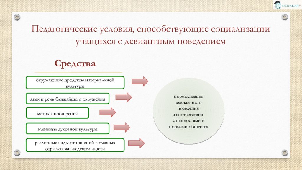 Педагогические поведения. Способы социализации учащихся. Условия для социализации учащихся. Признаки социализации школьника. Условия успешной социализации учащихся.