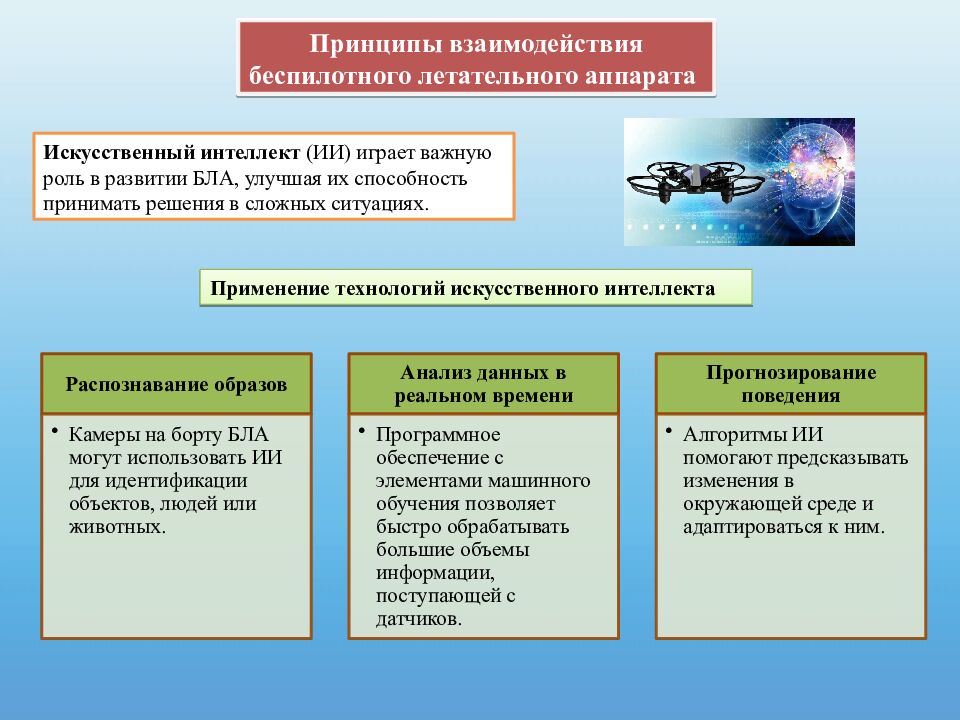 Практическая работа « Взаимодействие БЛА» Труд (технология) 9 класс
