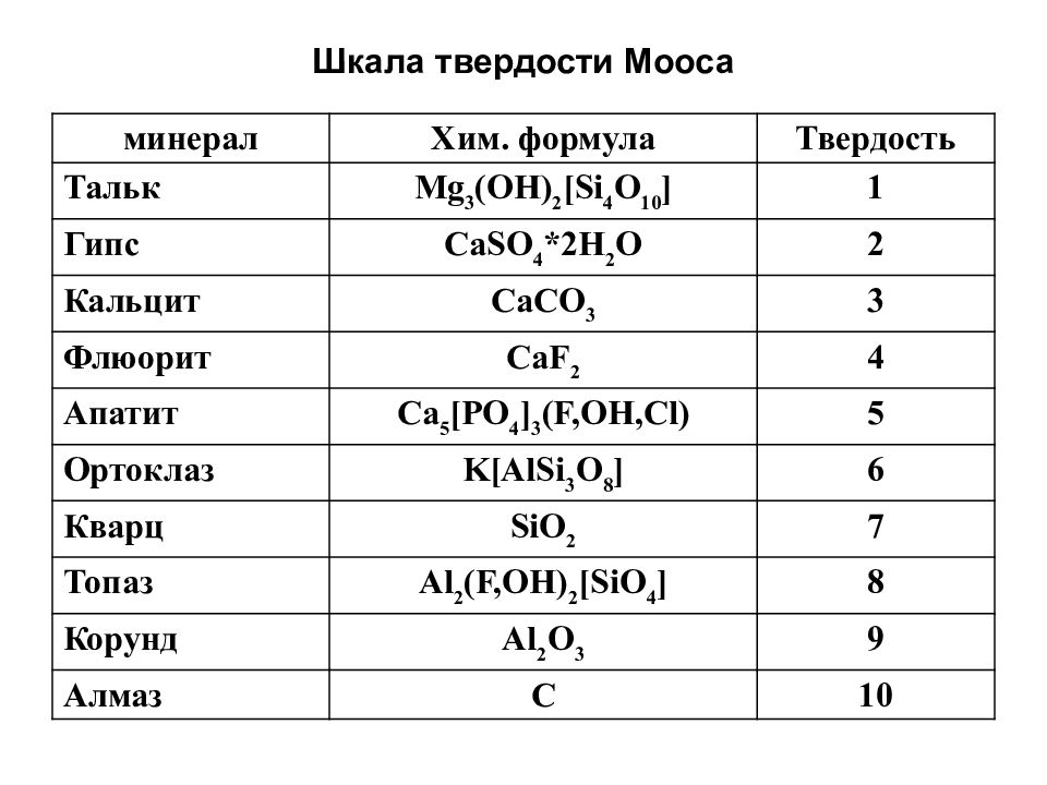 Твердость по шкале мооса. Таблица твердости минералов. Таблица Мооса твердость.