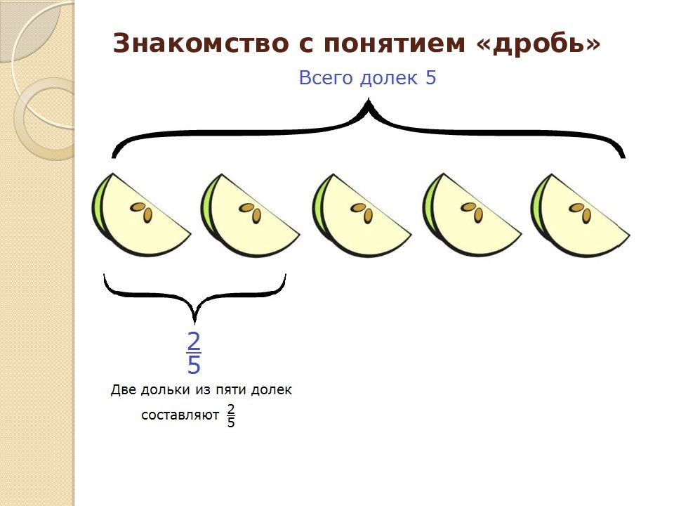 Понятие дроби. Дроби понимание. Понятие дроби определение. Знакомимся с дробями.