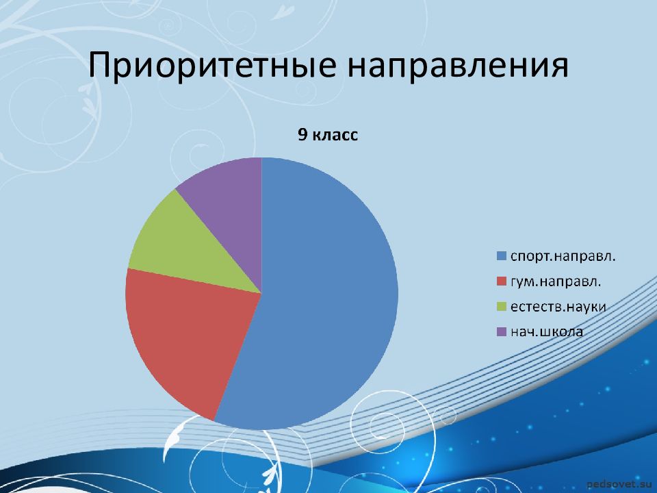 Проект педагогический класс