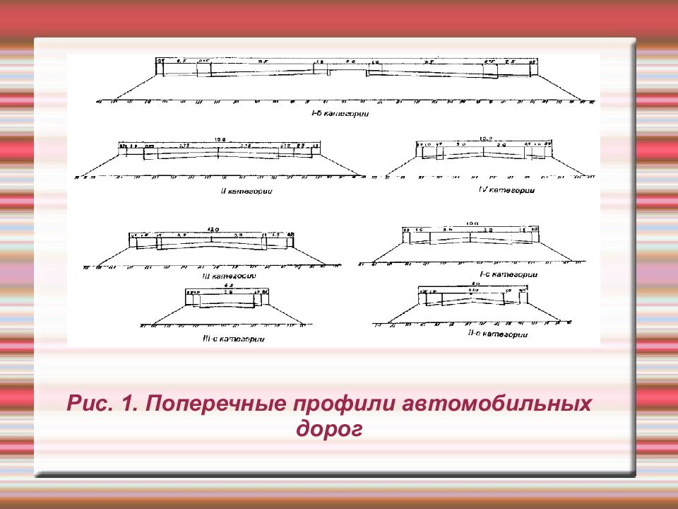 Какой автомобильной дороги. Поперечный профиль IV категория автомобильной дороги. Поперечный профиль автомобильной дороги 1а. Поперечный разрез дороги 4 категории. Поперечный профиль автомобильной дороги 1 категории.