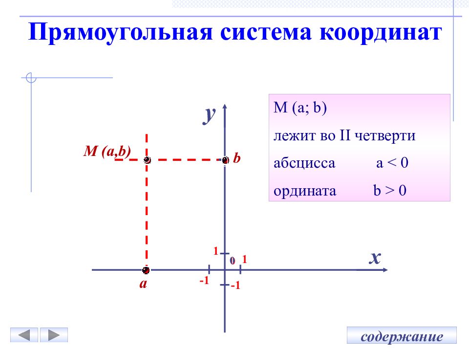 Функция повторения. График 7 0 это как. Свойства линейной функции. График линейной функции 7 класс к >0 к <0. Функции повторить правила.