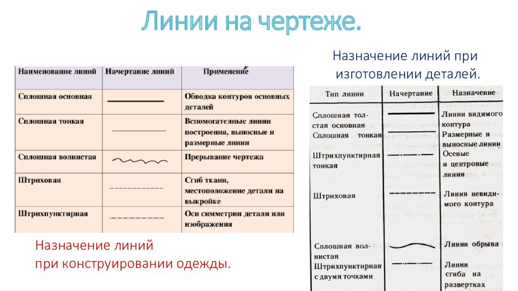 Основная линия чертежа толщина