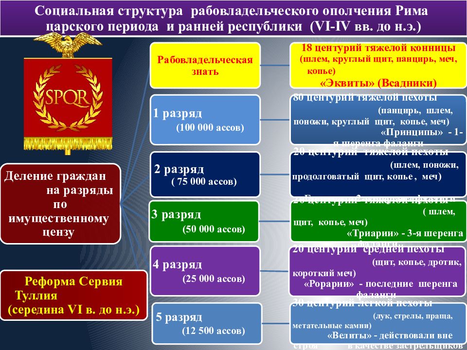 Реформы сервия туллия презентация