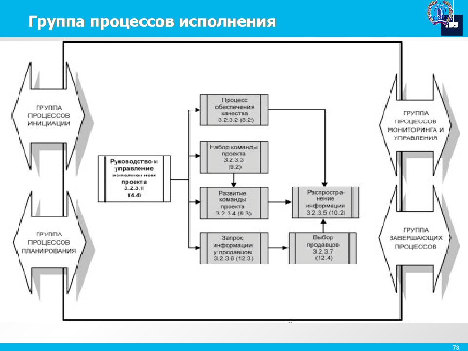 Информационные технологии в управлении проектами контрольная работа