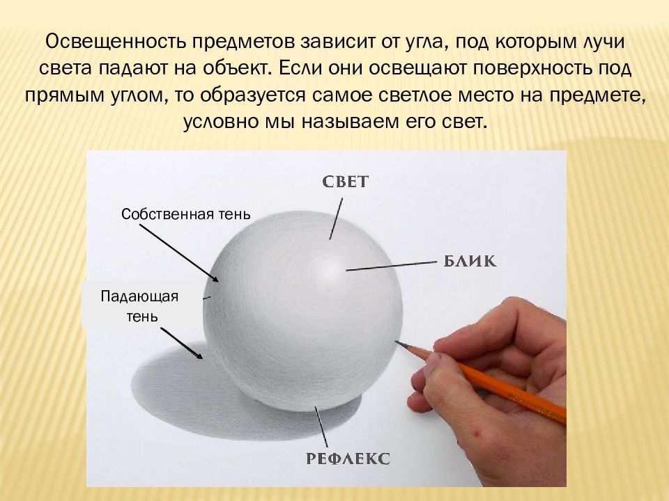 В зависимости от предмета. Шар Светотень. Светотень в рисунке. Основы светотени в рисунке. Уроки рисования Светотень.