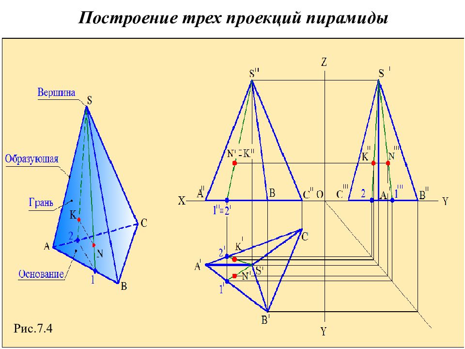 Проецирование точки на три плоскости проекций комплексный чертеж точки