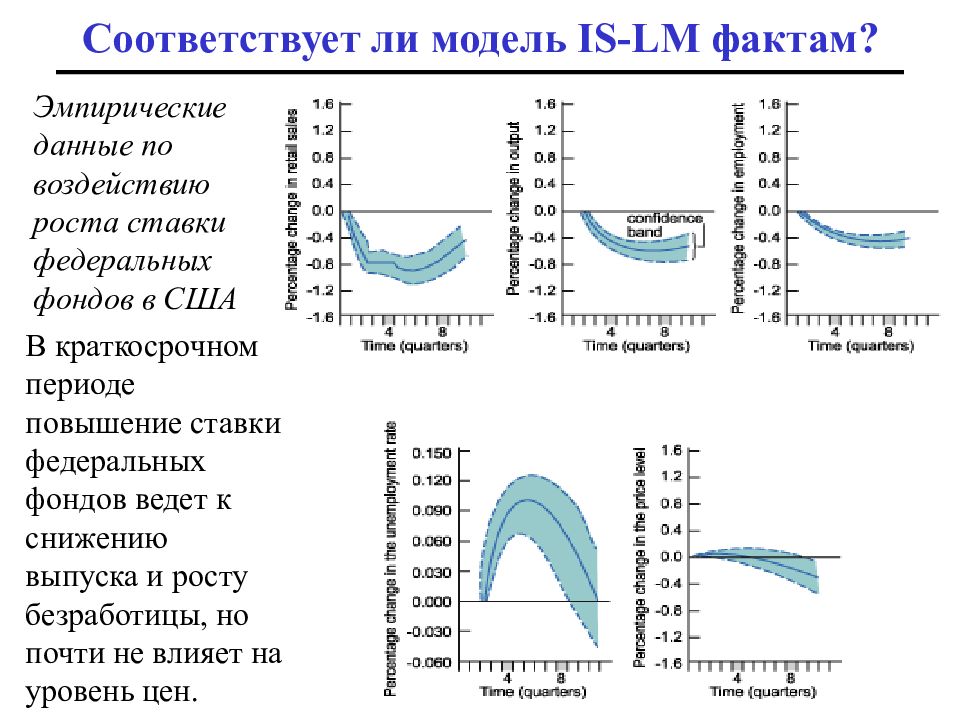 Эмпирические данные