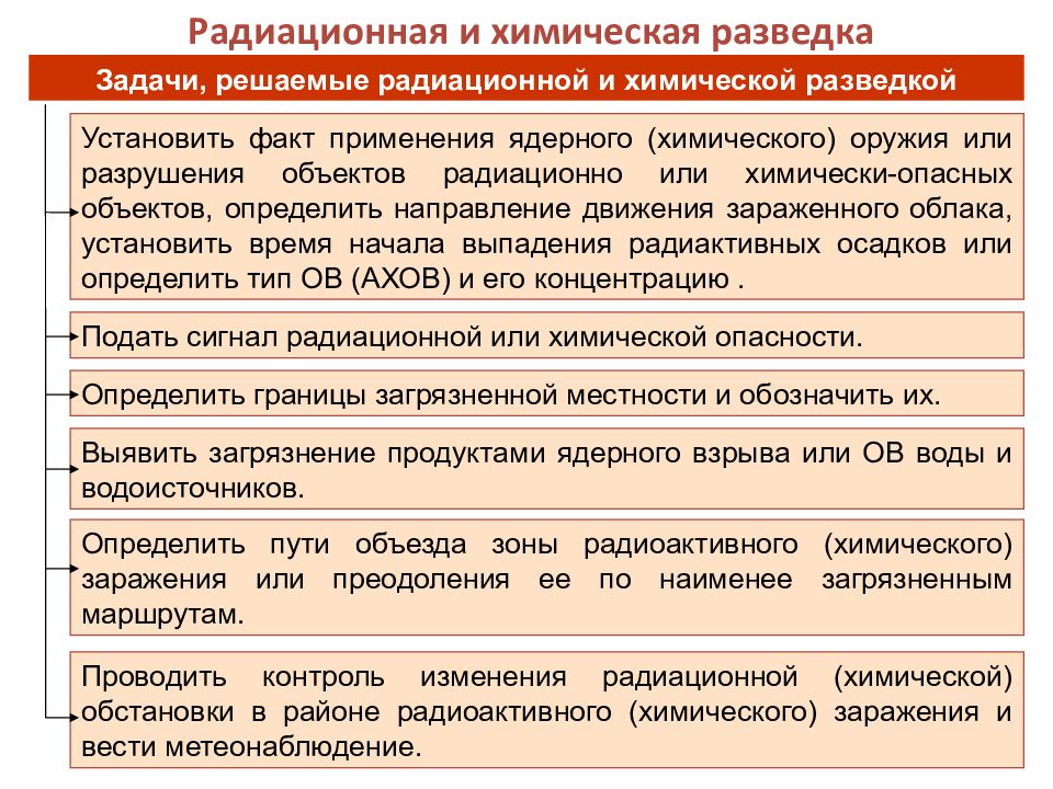 Радиационная химическая и биологическая защита презентация