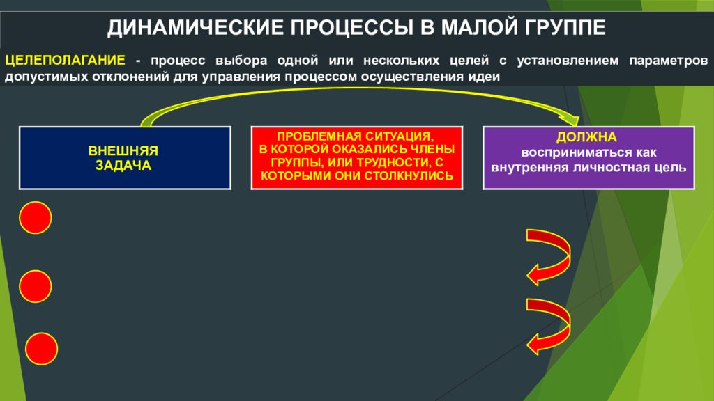 Динамические процессы в малой группе презентация