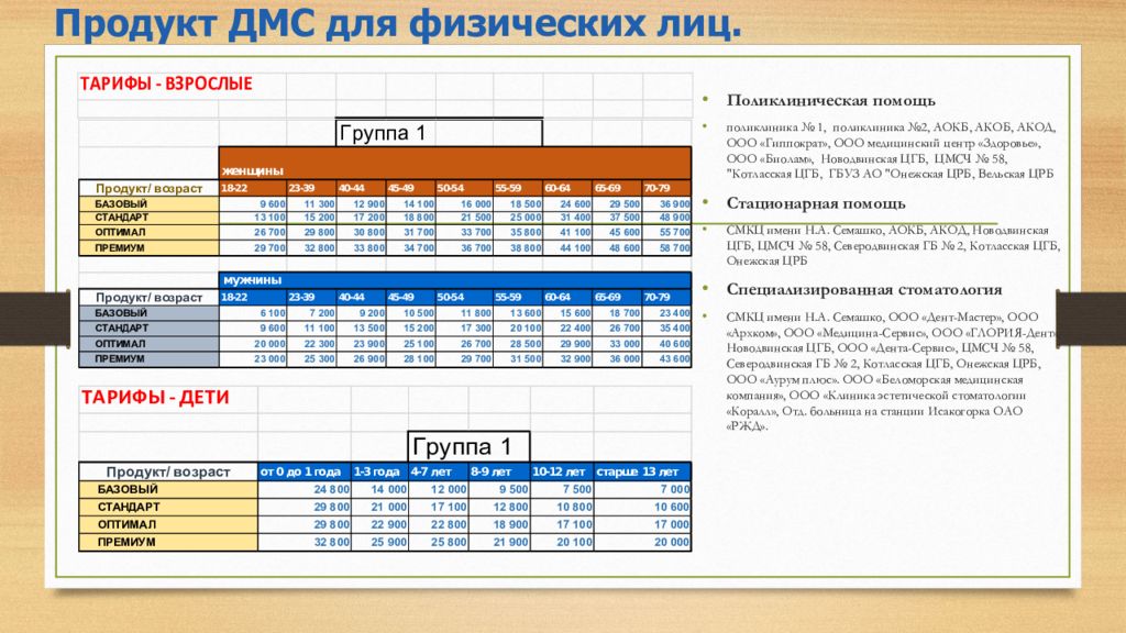 Дмс Медси Стоимость Для Физ