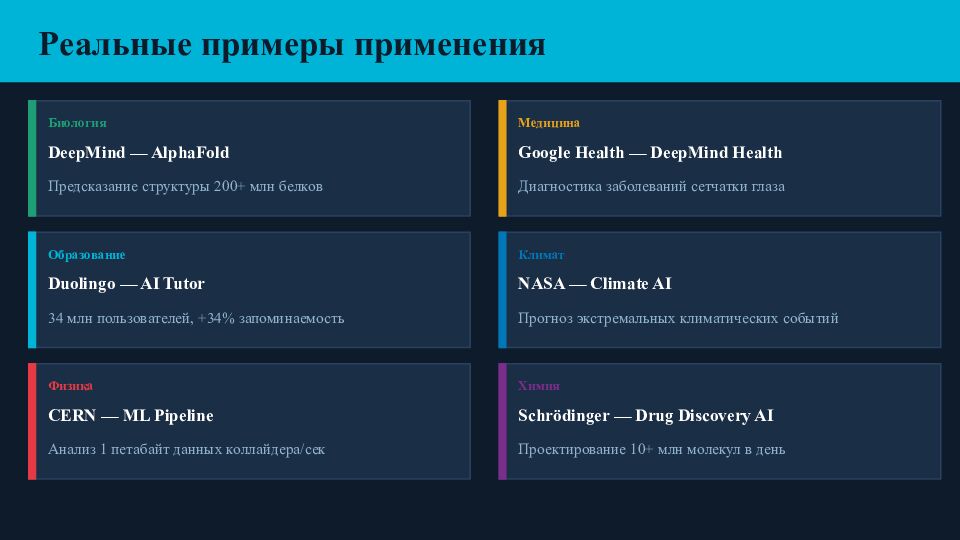 ИИ в образовании и науке Нейросети, большие данные и технологии