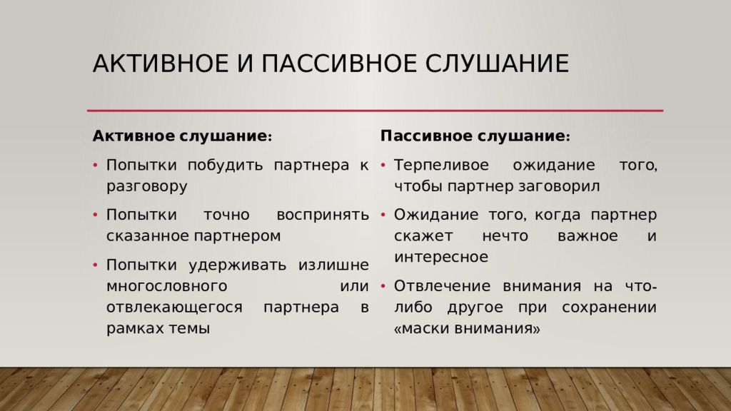 Пассивно слушать. Активное и пассивное слушание. Активное и пассивное слушание презентация. Пассивное слушание примеры.