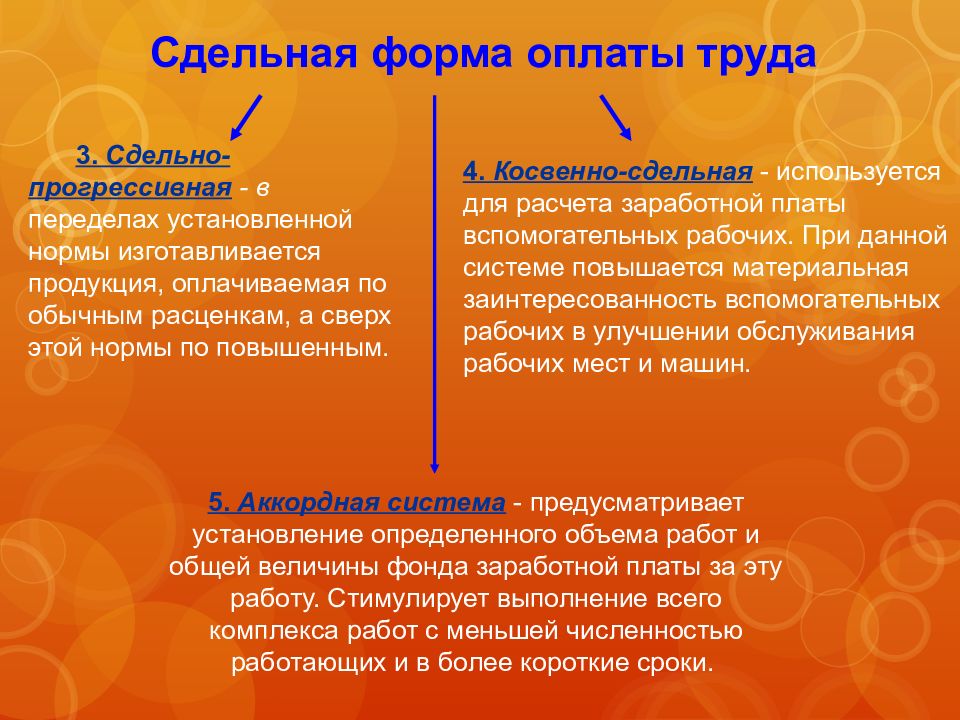 сдельная оплата в положении. начисления зарплаты рабочим за выполнение работ. формула расчета простой сдельной оплаты труда. сдельная оплата в положении. сдельная оплата в положении.