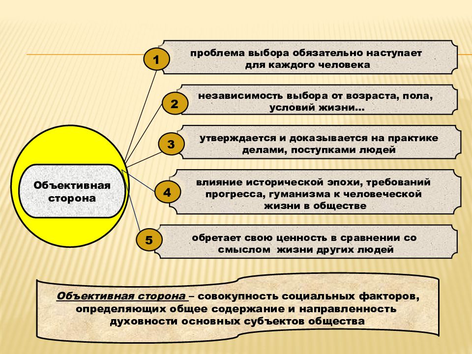 Философская последовательность