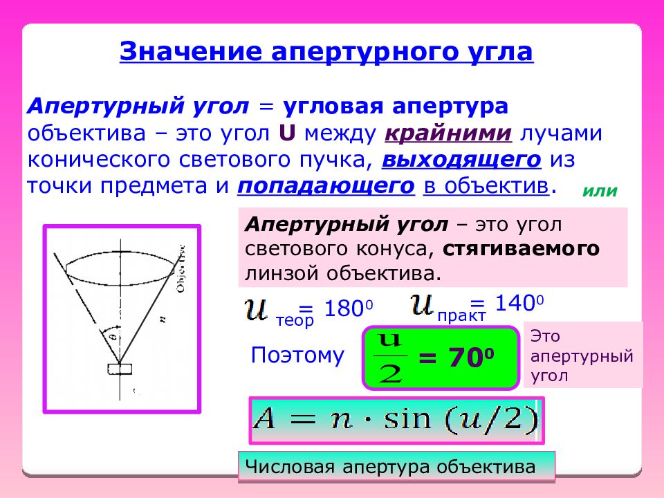 Апертура это. Апертурный угол объектива микроскопа. Угловая Апертура микроскопа. Угловая и числовая Апертура микроскопа. Формула числовой апертуры микроскопа.