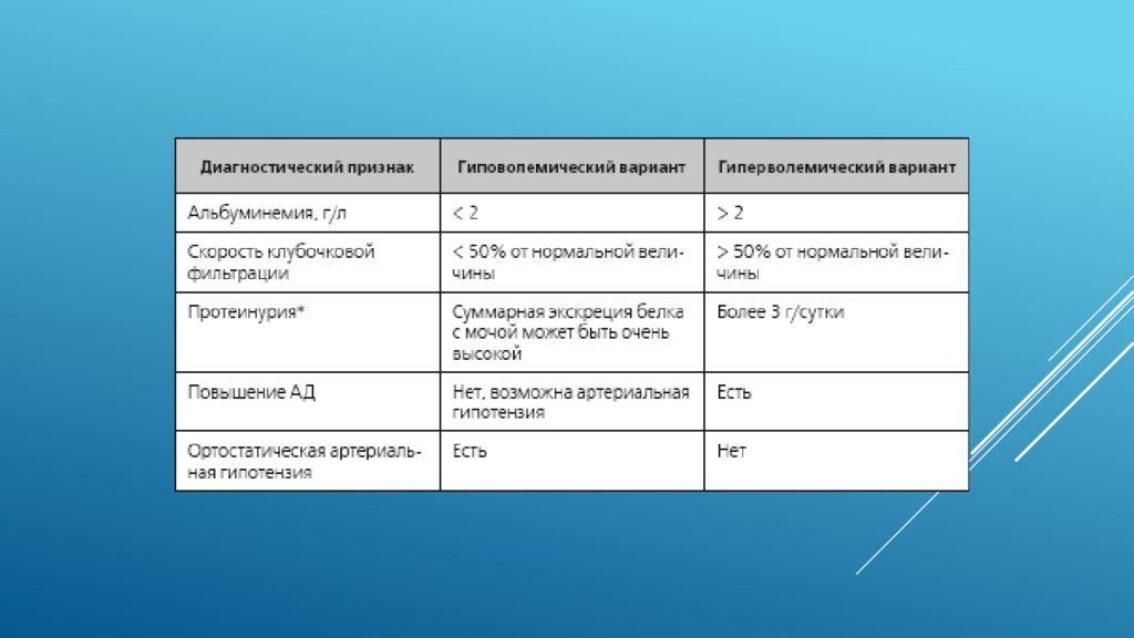 Синдром соэ код мкб 10. Общий анализ мочи при нефротическом синдроме. оам при нефротическом синдроме. лабораторные показатели при нефротическом синдроме. анализ мочи при нефротическом синдроме показатели.