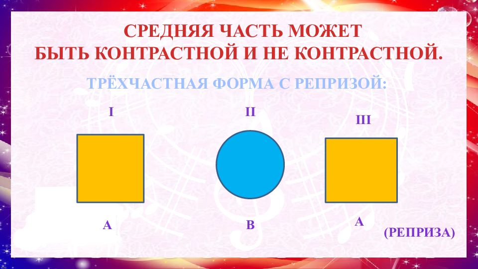 Трехчастная форма. Трехчастная форма презентация. Схема простой трехчастной формы с репризой. Схемы музыкальных форм трехчастная форма без репризы. Схема трехчастной формы без репризы.