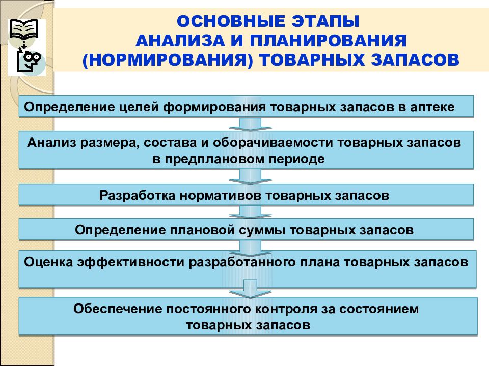 Формирование ассортимента курсовая