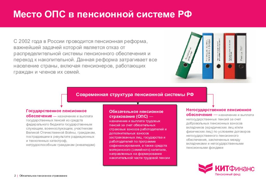 Системе опс в пенсионном. Обязательное пенсионное страхование. Обязательное пенсионное страхование (ОПС). Обязательное пенсионное страхование презентация. Пенсии в системе ОПС.