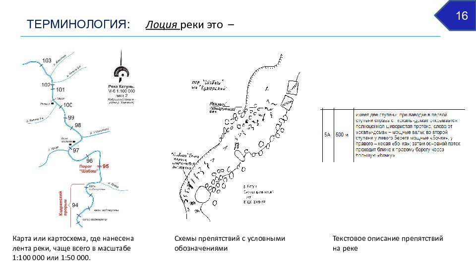 Общая лоция. Лоция. Лоция реки Юрюзань. Лоция реки Судогда. Лоция по Катуни.