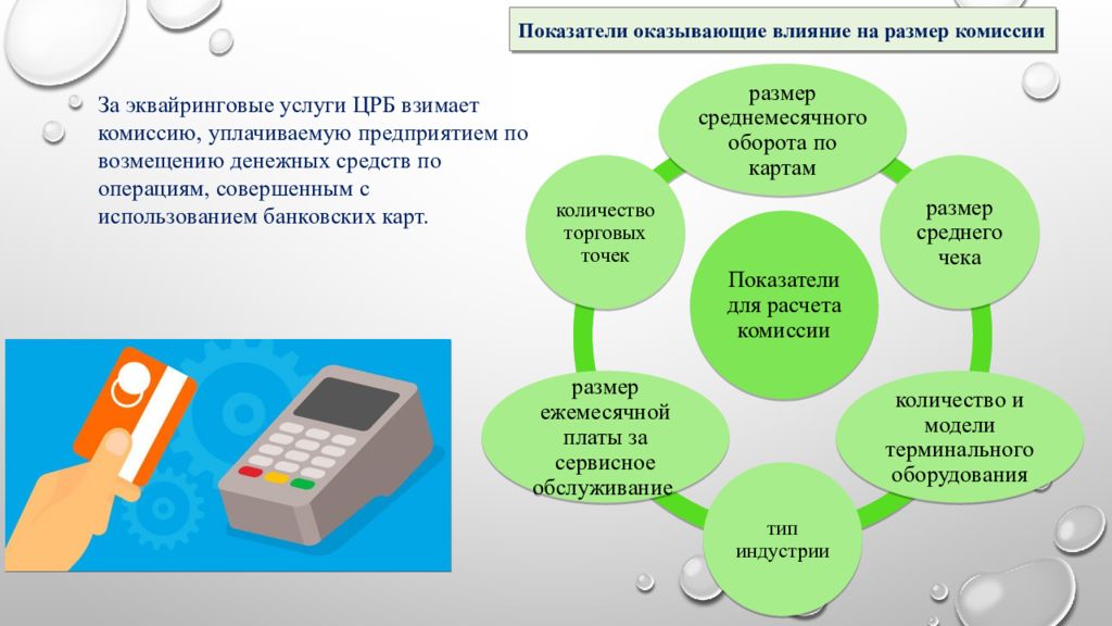 Что такое эквайринг. Эквайринг презентация. Эквайринговые услуги что это. Эквайринг что это такое простыми словами. Эквайринговые комиссии что это такое.