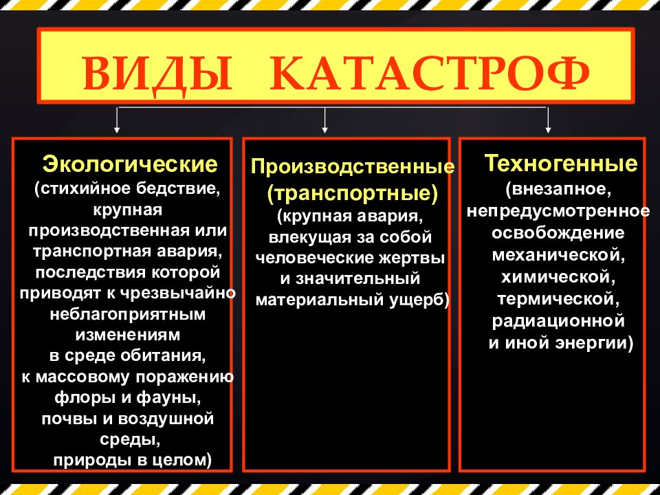 Технологическая карта урока обж 9 класс чрезвычайные ситуации и их классификация