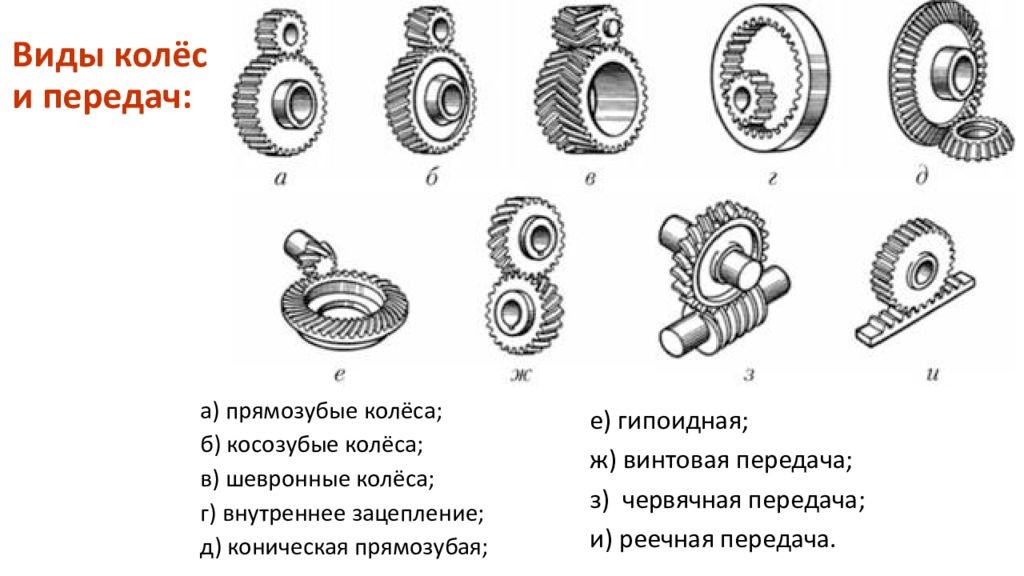 Винтовая передача схема