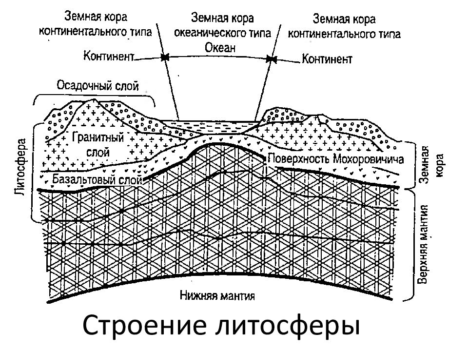 Строение земной коры раскрасьте картинку согласно условным знакам