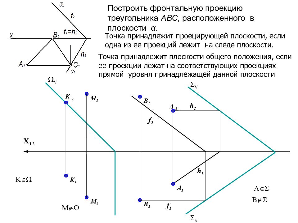 Определить на каких плоскостях лежат точки. Проекции фронтально проецирующей прямой на п2. Построить фронтальную проекцию прямой принадлежащей плоскости. Фронтальная проекция треугольника перпендикулярно плоскости п2. Следы фронтально проецирующей плоскости.