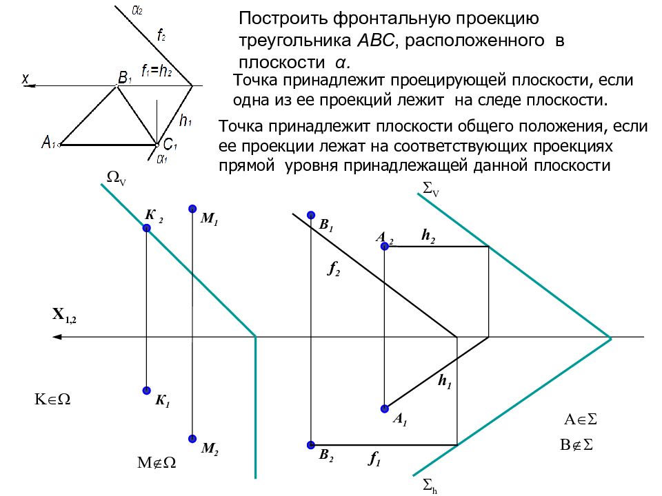 Провести проекцию. Построить недостающие проекции точек принадлежащих плоскости. Следы фронтально проецирующей плоскости. Построить горизонтальную проекцию прямой принадлежащей плоскости. Построить недостающие проекции точек принадлежащих плоскости АБС.