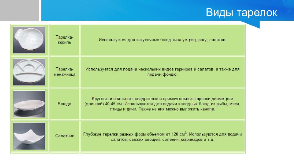 Диаметр тарелки. Виды тарелок. Виды тарелок названия. Виды тарелок для сервировки стола. Классификация тарелок.