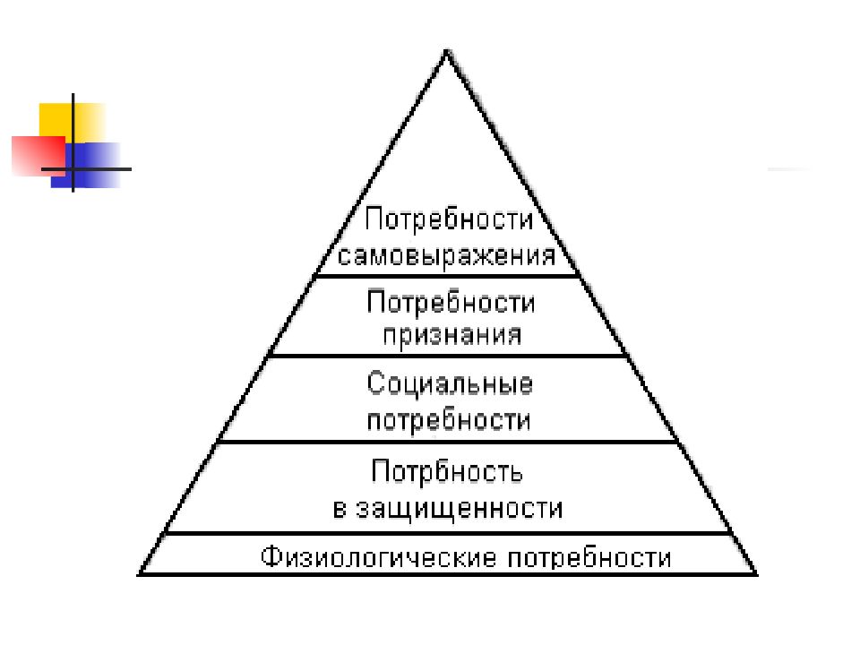 Потребность в признании относится к. Потребность в самовыражении. Потребность в самовыражении и признании картинки. Потребность в признании это социальная потребность. Низкая потребность в контроле.