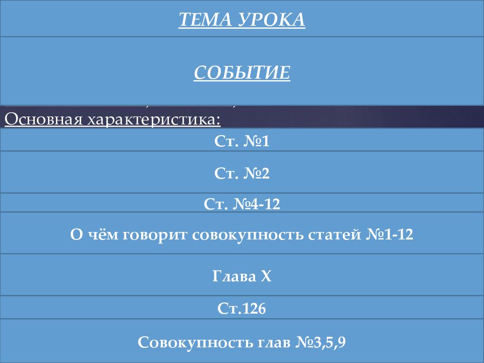 ПОЛИТИЧЕСКОЕ РАЗВИТИЕ СССР В 1930-е гг. I. 5 декабря 1936 г. – принятие новой