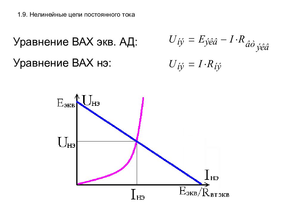 Нелинейные цепи. Уравнение вах. Нелинейные цепи постоянного тока. Примеры вах нелинейных цепей. Вах уравнение вах.