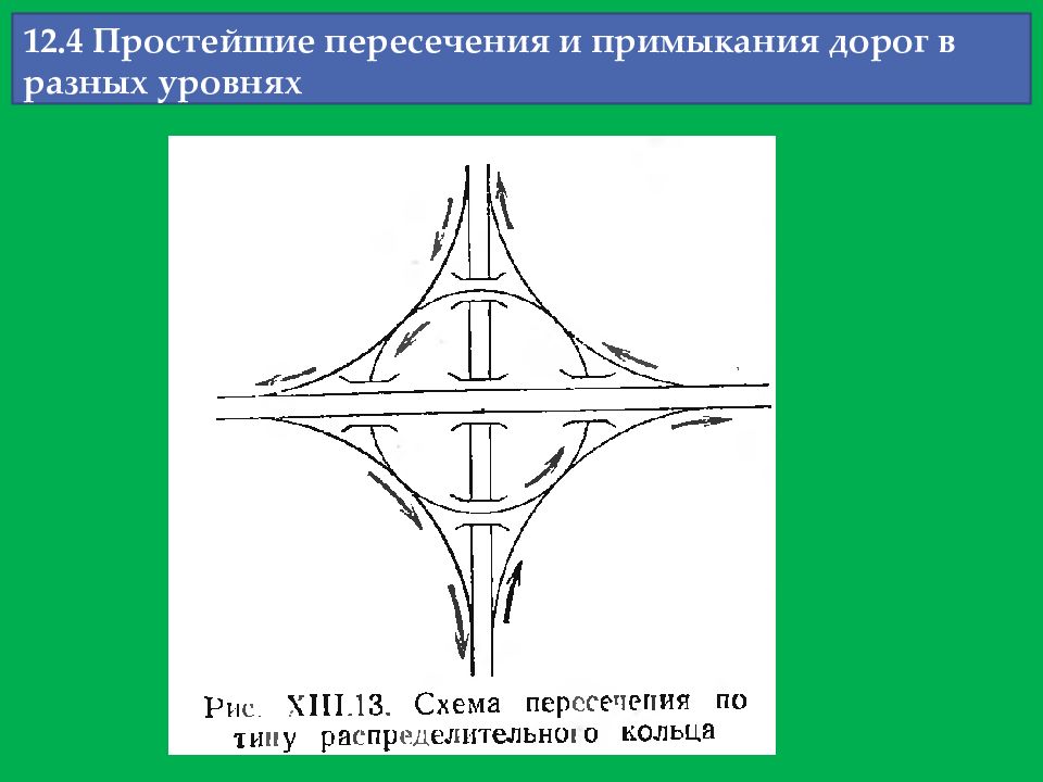 Какое из пересечений является. Пересечения и примыкания в разных уровнях. Пересечение дорог в разных уровнях. Пересечение в одном уровне. Пересечения в разных уровнях.