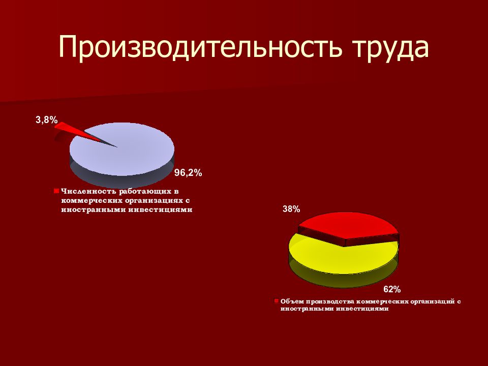 Актуальные проблемы государственного управления