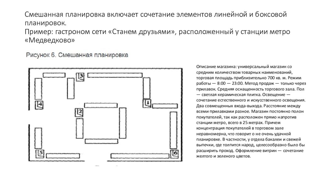 Смешанная планировка магазина. Смешанная планировка торгового зала. Линейная планировка магазина. Виды планировок магазина.