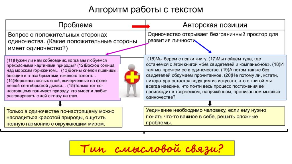 Как решать 27 задание егэ. Красные и белые мышечные волокна. Проблема и авторская позиция. Красные мышечные волокна характеризуются. Анализ смысловой связи в сочинении ЕГЭ.