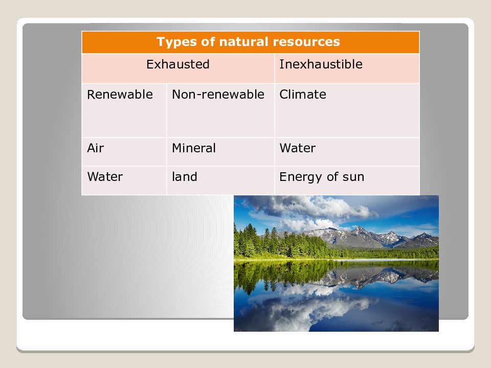 Types of natural. Types of natural resources. Природные ресурсы солнце. Natural resources of Russia. Природные ресурсы презентация.