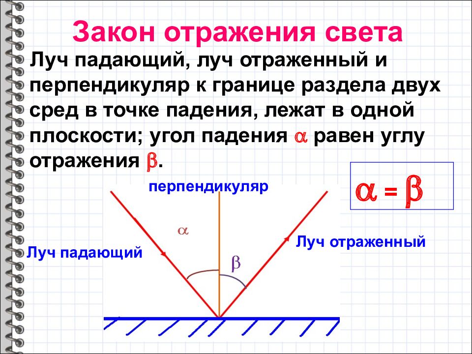 Угол отражения чертеж