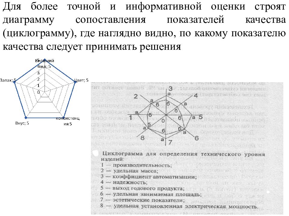 Комплексный метод качества. Методика оценки перекрытия здани1